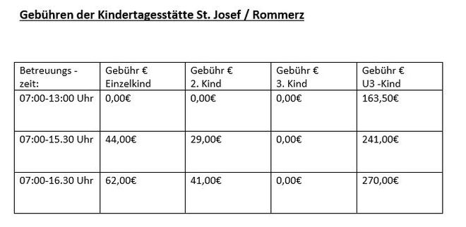 Kita-Gebühren Kindergarten Rommerz